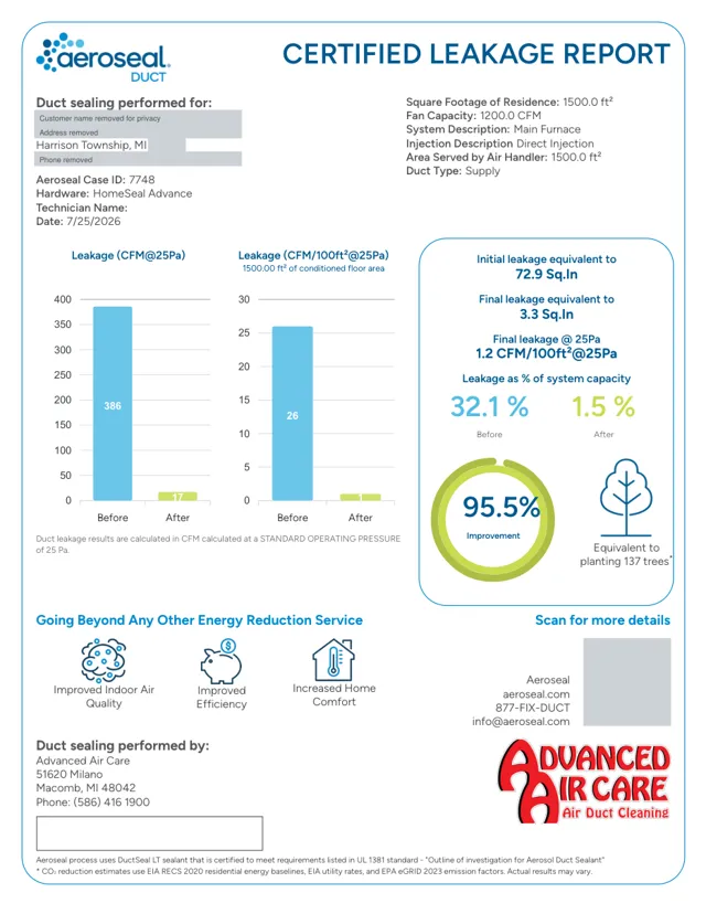 Aeroseal certified leakage report, Harrison Township, July 2026