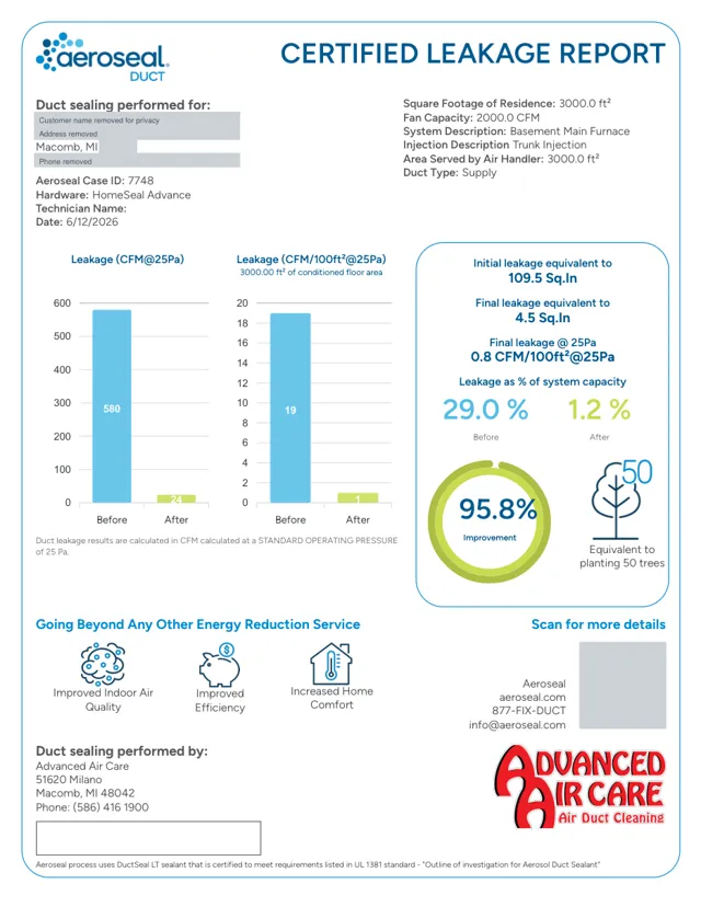 Aeroseal certified leakage report, Macomb, June 2026