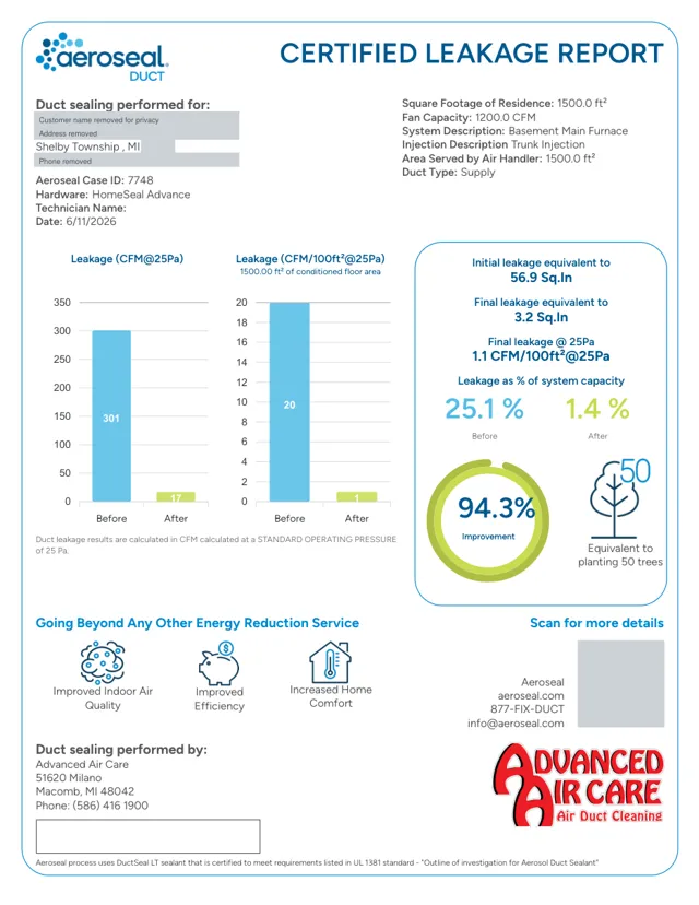 Aeroseal certified leakage report, Shelby Township, June 2026